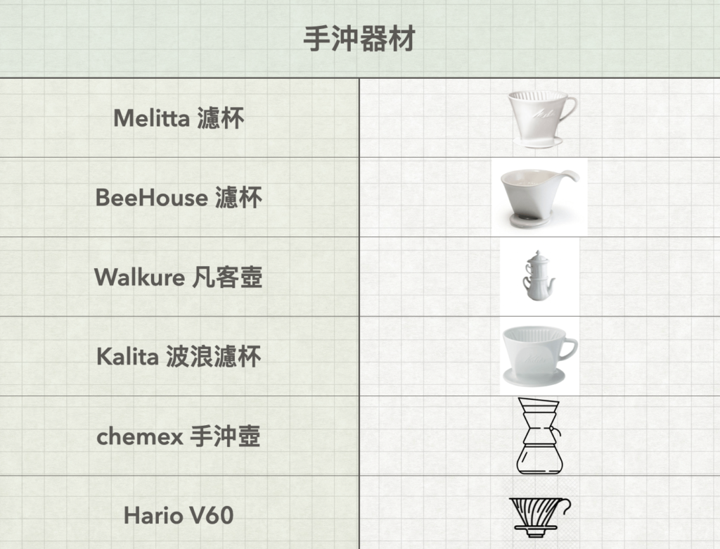 精萃咖啡：深入剖析1 0 種咖啡器材，自家沖煮咖啡玩家最佳指南