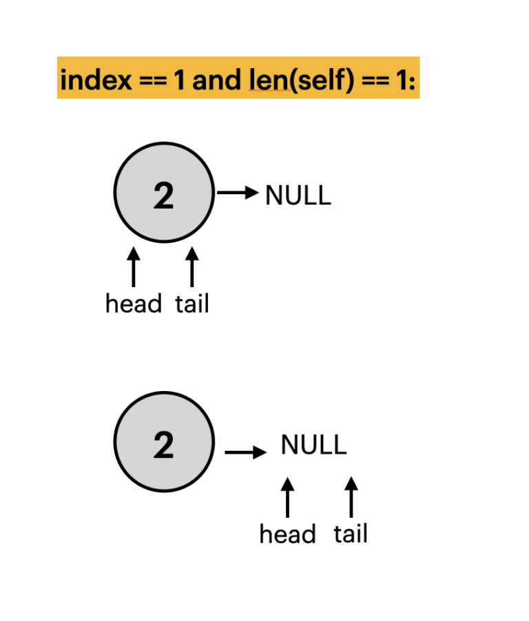 【Python】Single Linked List(單向鏈結串列) 資料結構實作 | 愛喝咖啡 X 咖啡程式